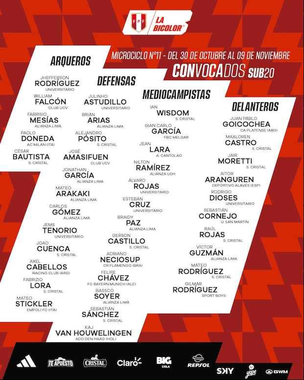 Convocatoria de 'Chemo' para el microciclo de noviembre de 2024. (Foto: Bicolor)