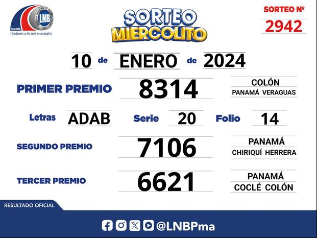 Resultado oficial del sorteo Miercolito, 10 de enero de 2024. (Foto: @LNBPma).
