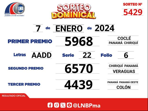 Resultados de la Lotería Nacional de Panamá del 7 de enero (Foto: @lnbpma)