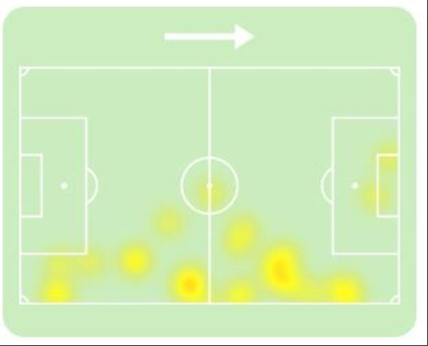 Mapa de Catriel Cabellos. (Sofascore)