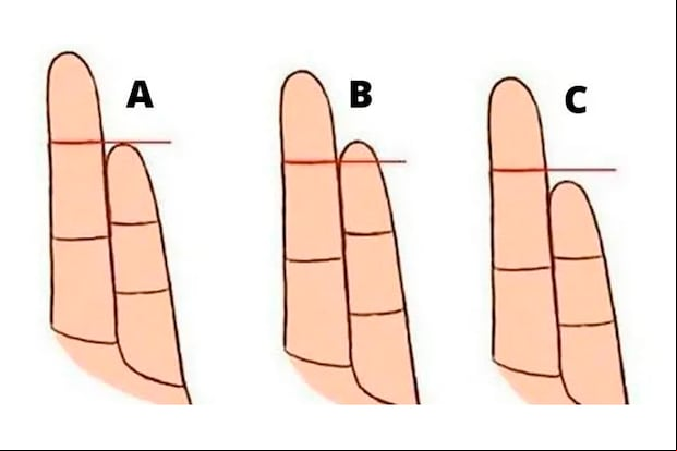 TEST DE PERSONALIDAD | Observa la imagen y elige la opción que se parezca más a la forma de tu dedo meñique. | Foto: genial.guru