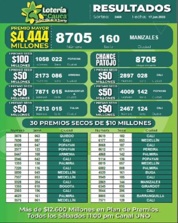 Resultados de la Lotería del Cauca del 17 de junio del 2023 (Foto: Lotería del Cauca).