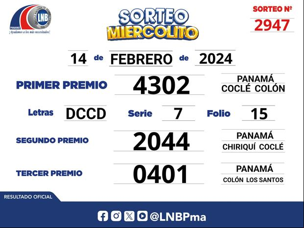 Resultado oficial del Sorteo Miercolito del 15 de febrero de 2024. (Foto: @lnbpma).