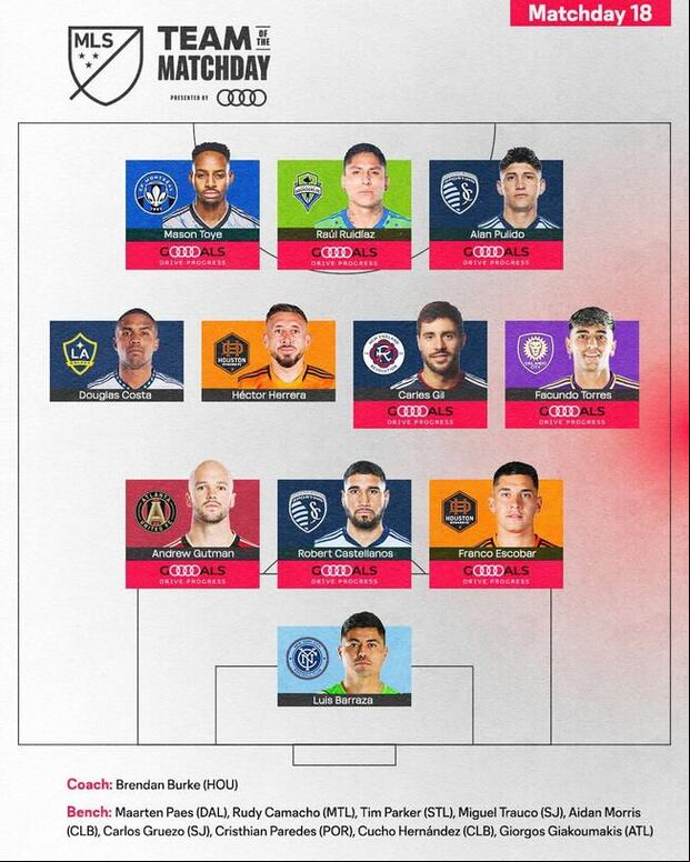 Raúl Ruidíaz fue incluido en el once ideal de la fecha 18 de la MLS. (Foto: MLS)
