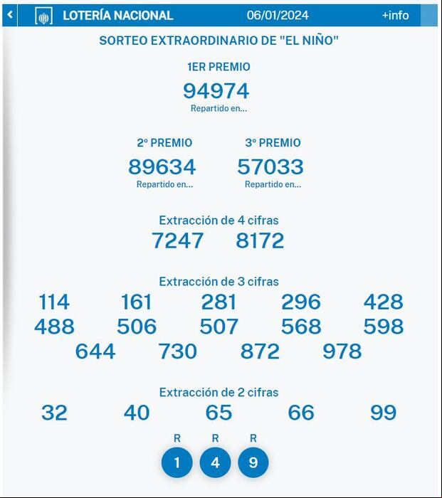 Estos son los números ganadores de los premios del Sorteo Extraordinario de la Lotería "El Niño" realizado este sábado 6 de enero de 2024 a partir del mediodía (hora local). | Crédito: loteriasyapuestas.es