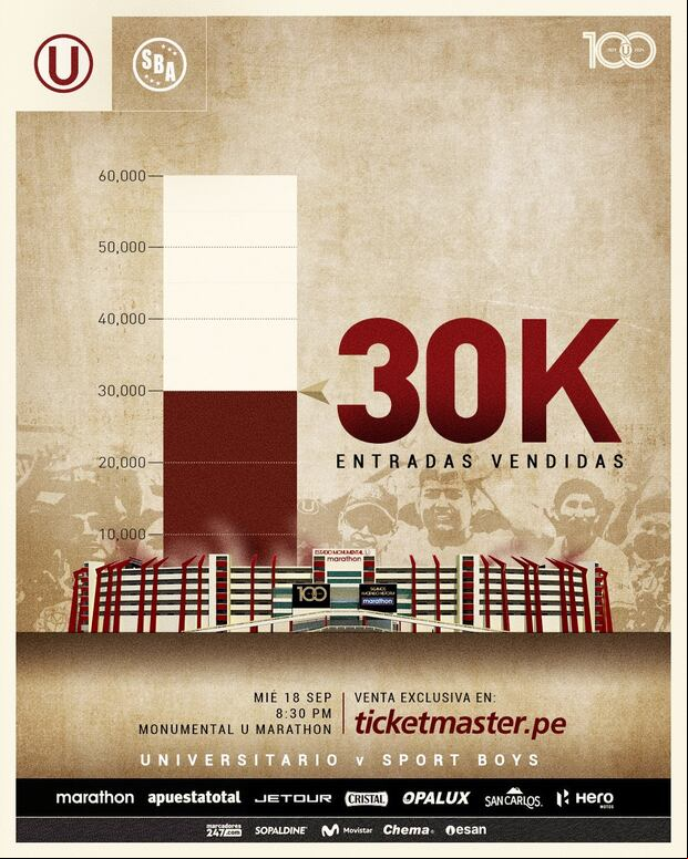Universitario informó que ya vendió más de 30 mil entradas para duelo ante S. Boys. (Foto: Universitario)