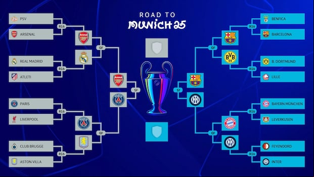 Así se jugaran las semifinales de la UEFA Champions League con Arsenal, PSG, Barcelona e Inter de Milán. (Foto: UEFA.com)