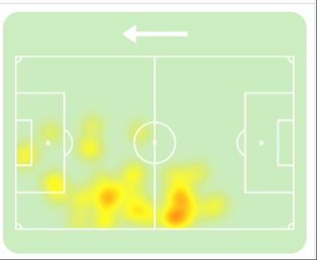 Mapa de calor de Lucho Díaz ante Manchester United. (Sofascore)