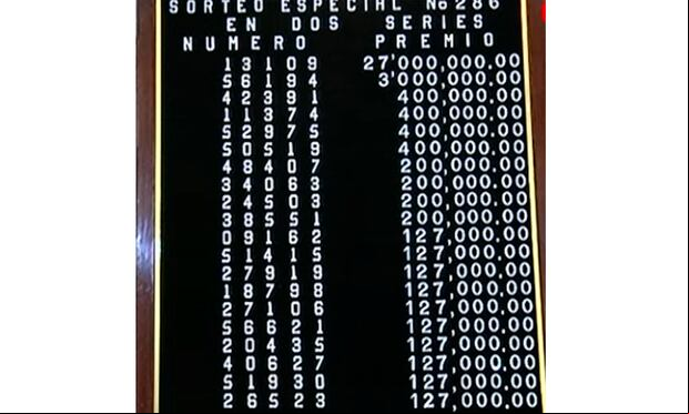 Resultado del Sorteo Especial del 30 de abril. (Foto: Lotenal)