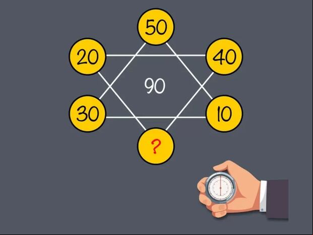 En este desafío, te reto a encontrar el número que falta en la secuencia en un tiempo limitado de 10 segundos. ¿Tienes lo necesario para resolver este enigma matemático? ¡Pruébalo ahora y demuestra tu destreza mental!