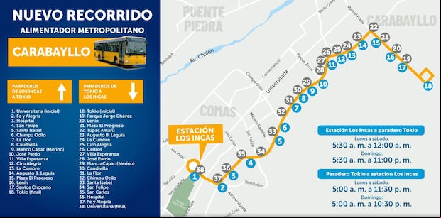 Nueva ruta del alimentador Cabarabyllo del Metropolitano. (Foto: ATU)