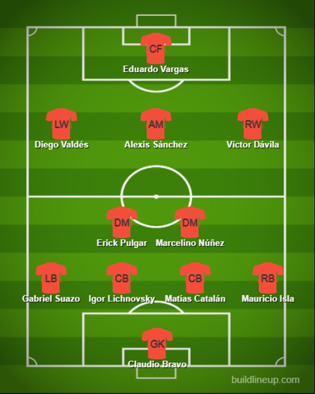La posible alineación de Chile para enfrentar a Perú en la Copa América: (Foto: buildlineup)