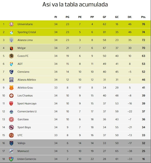 Los resultados que necesitan Alianza Lima para jugar los playoffs de la Liga 1. (Foto: Captura).