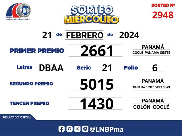 Resultados del Sorteo Miercolito de la Lotería Nacional de Panamá (Foto: @lnbpma).