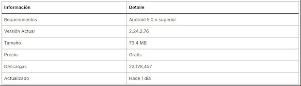 Ficha técnica de WhatsApp Plus para septiembre de 2024 (wasap-plus)