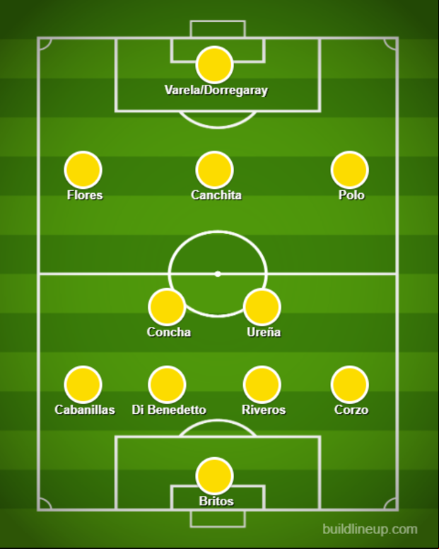 Posible alineación con 'Canchita' Gonzales en un 4-2-3-1.