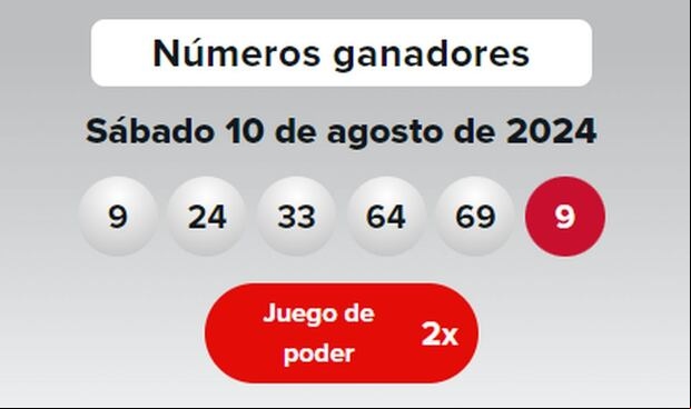 Números ganadores del sorteo del 10 de agosto de 2024 (Foto: Powerball)