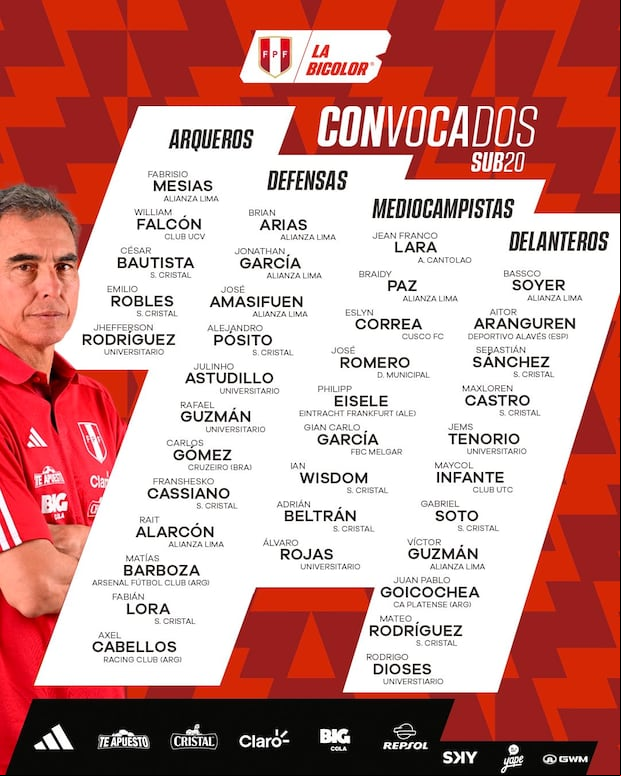 Convocados de Selección Peruana Sub-20. (Foto: FPF)