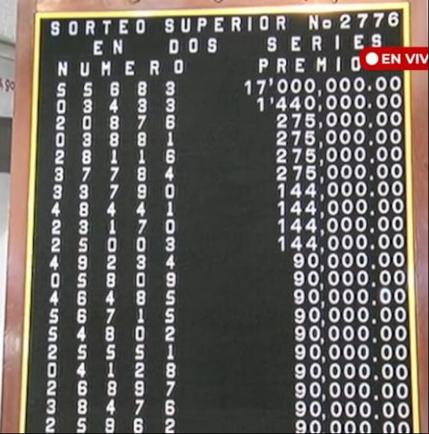 Resultados del Sorteo Superior del viernes 18 de agosto. (Foto: Lotenal)