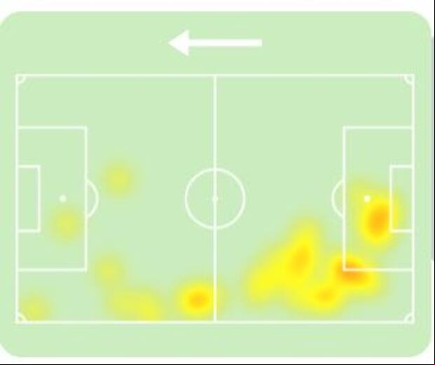 Mapa de calor de Segundo Portocarrero. (Sofascore)