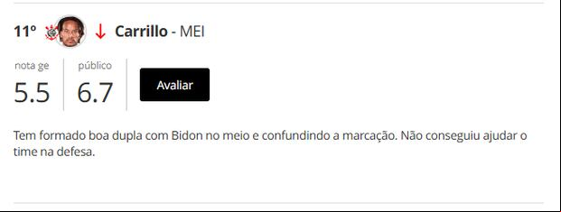 Calificación de André Carrillo por el portal Globo. (Globo)