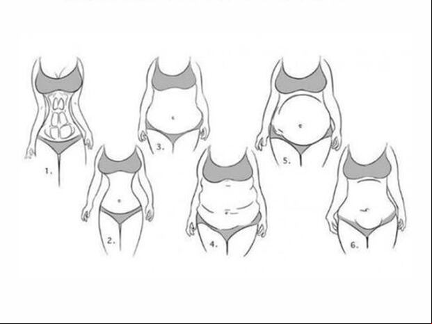 TEST DE PERSONALIDAD | ¿Sabías que la forma de tu estómago puede revelar aspectos ocultos de tu personalidad? ¡Descubre qué dice tu abdomen sobre ti!