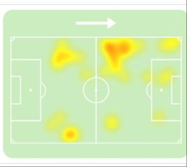 El mapa de calor de Piero Quispe ante Canadá. (Sofascore)