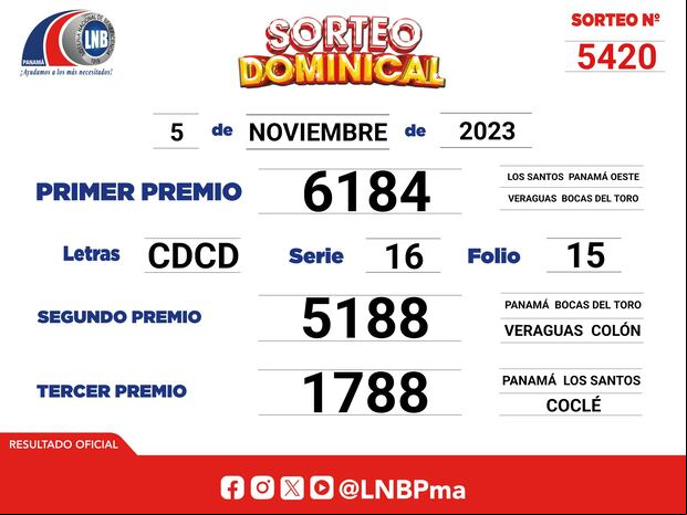 Resultados del Sorteo dominical del lunes 6 de noviembre 2023.