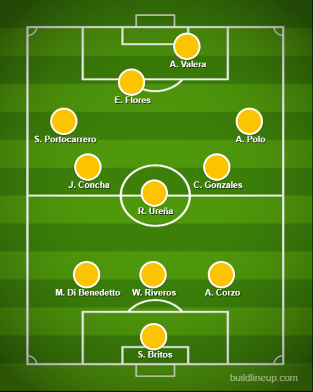 Este sería el once de Universitario de Deportes para el Torneo Apertura. Edison Flores destaca como uno de los titulares en ataque.