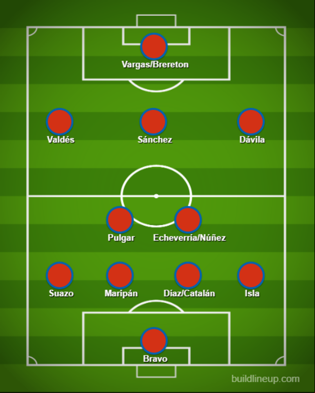 Posible '11' de Chile para enfrentar a Perú por la Copa América.