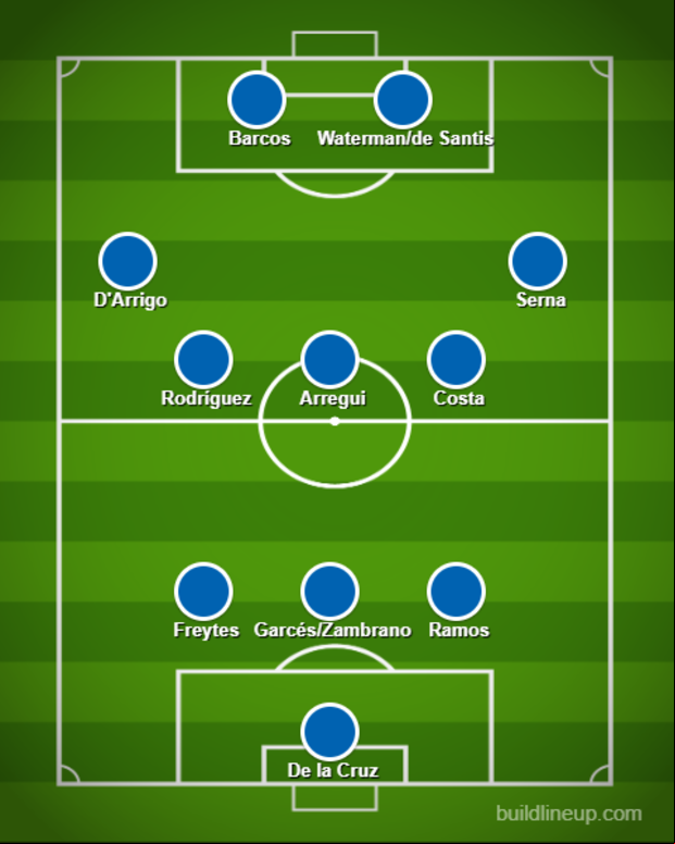 Posible alineación de Alianza Lima contra Cristal, con el 3-5-2 y las posibles inclusiones de Zambrano y De Santis.