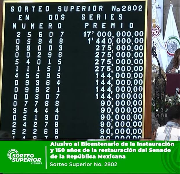 Resultados del Sorteo Superior del viernes 12 de abril. (Foto: Captura de YouTube).