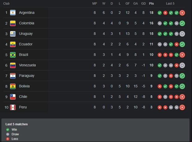 Tabla de posiciones