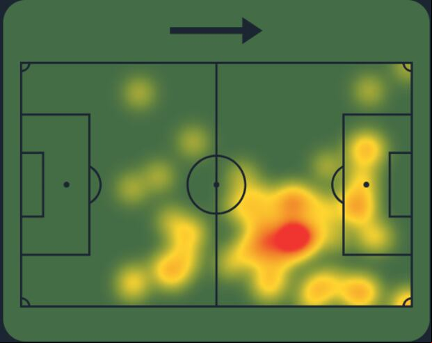 Mapa de calor de Lionel Messi vs. Canadá. (Captura: Sofascore)