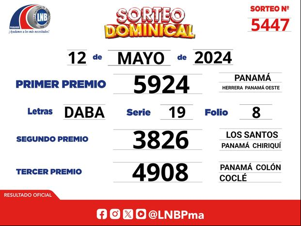 Sorteo Dominical: resultados del 12 de mayo (Foto:@lnbpma)