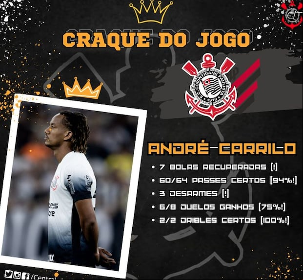 Los números de Carrillo en la mirada de los hinchas de Corinthians.