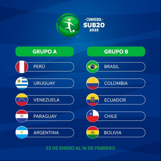 Estos son los grupos del Sudamericano Sub 20 en 2025. (Foto: Conmebol)