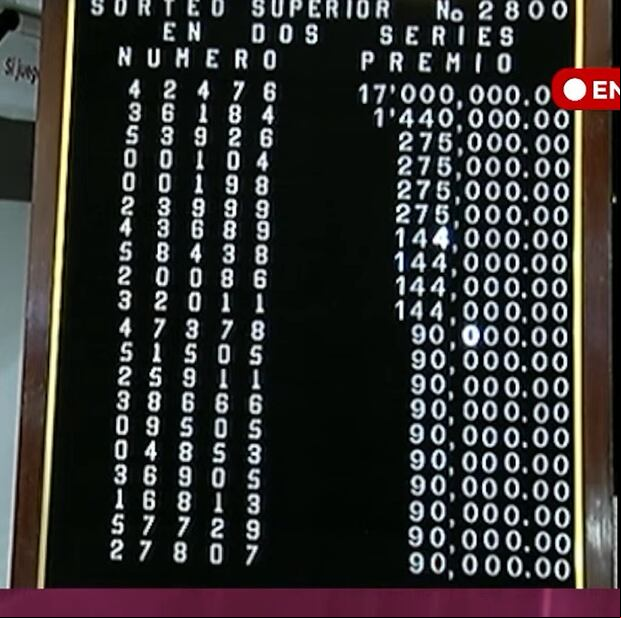 Resultado del Sorteo Superior del viernes 15 de marzo de la Lotería Nacional de México. (Foto: Captura de YouTube).
