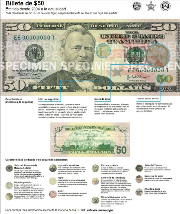 Características del billete de 50 dólares de Estados Unidos (Foto: USCA )